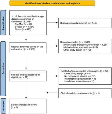 Effect of alcohol consumption on relapse outcomes among tuberculosis patients: A systematic review and meta-analysis